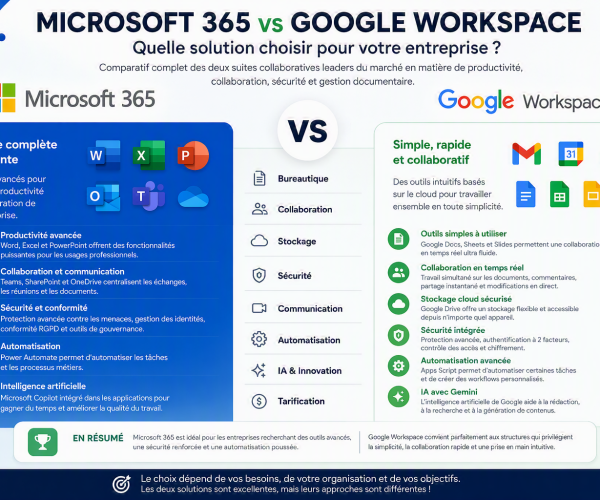 Microsoft 365 vs Google Workspace