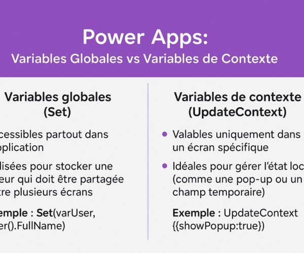 Formation Power Apps