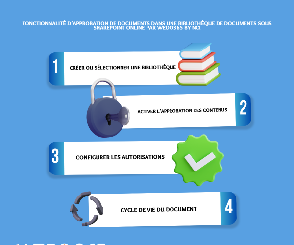 Post LinkedIn - Approbation de documents - 20251029